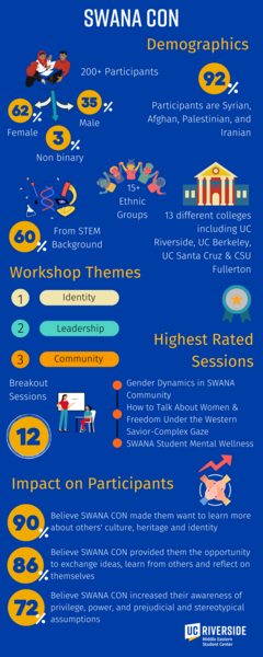 Infographic